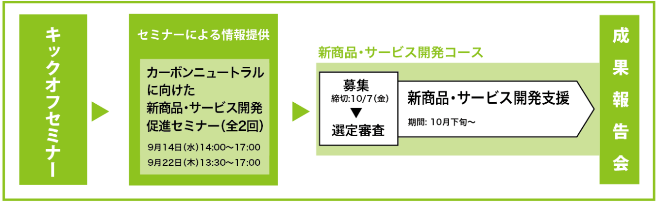 事業スケジュール（予定）