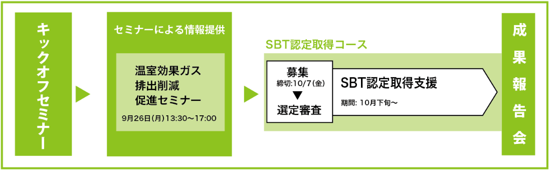 事業スケジュール（予定）